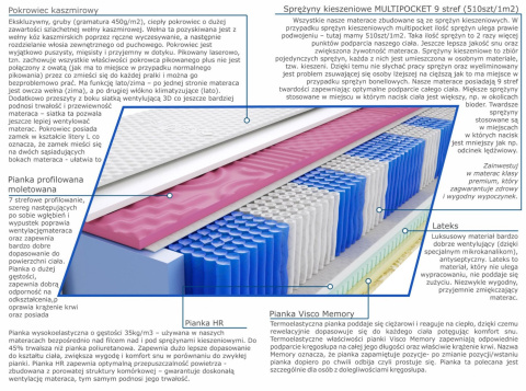 Materac Irma Molet Multipocket 115x225 cm