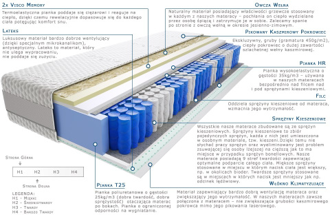 Materac Kano 70x165 cm