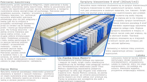 Materac Kano 70x165 cm