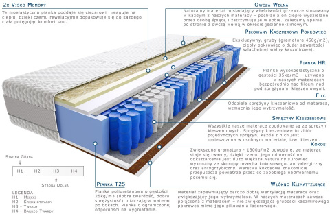 Materac Marti Lux 100x225 cm