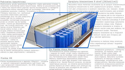 Materac Marti Lux 100x225 cm