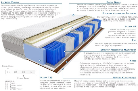 Materac Marti Multipocket 60x120 cm