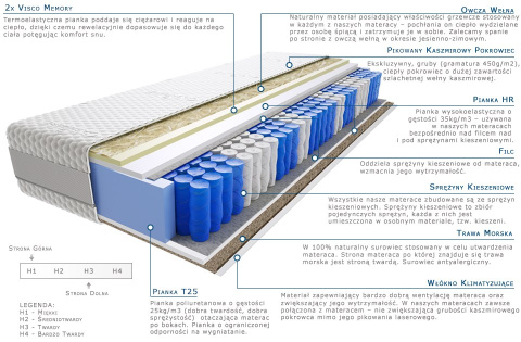 Materac Marti Trawa Lux 120x200 cm