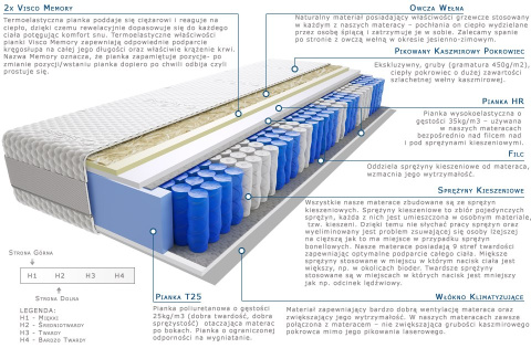 Materac Rima 100x125 cm