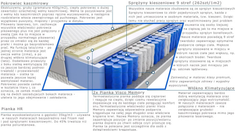 Materac Rima 110x225 cm