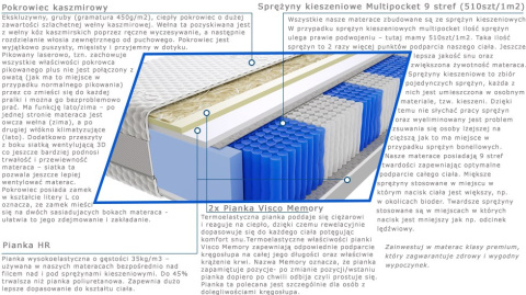 Materac Rima Multipocket 140x240 cm