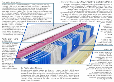 Materac Rima Molet Multipocket 100x145 cm