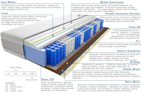 Materac Asoka 120x240 cm