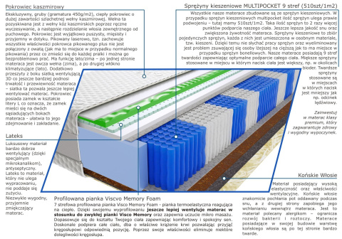 Materac Asoka Visco Molet Multipocket 180x220 cm