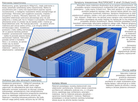 Materac Osaka Multipocket 145x165 cm