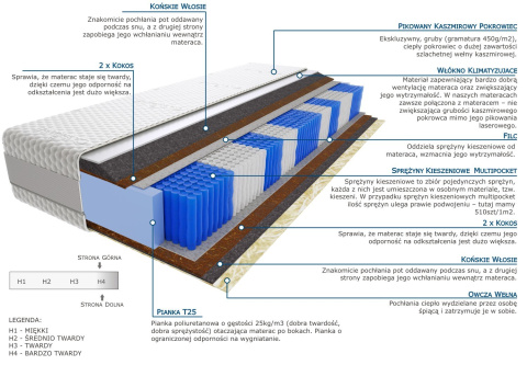 Materac Osaka Multipocket 80x220 cm