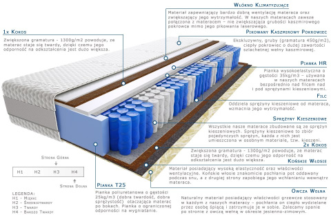 Materac Amir 75x230 cm