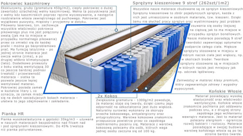 Materac Amir Lux 100x220 cm