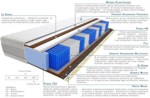 Materac Amir Multipocket 100x200 cm