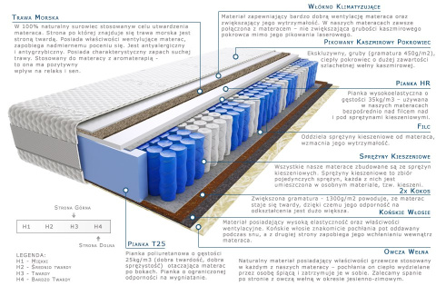 Materac Amir Trawa Mini 130x200 cm