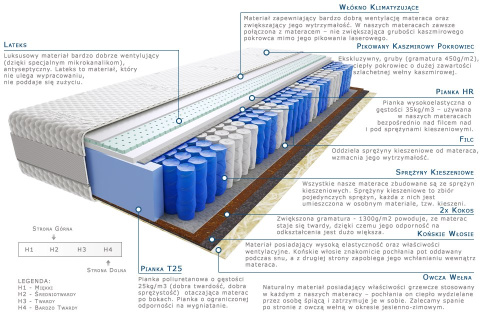 Materac Omar 100x150 cm