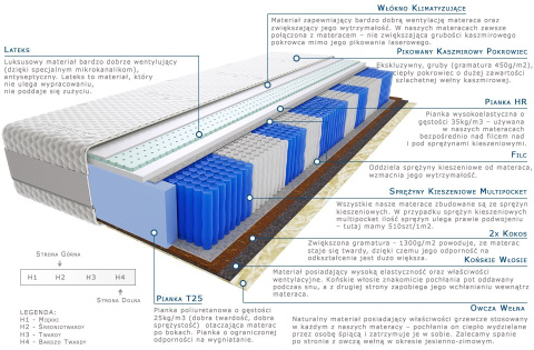 Materac Omar Multipocket 100x240 cm