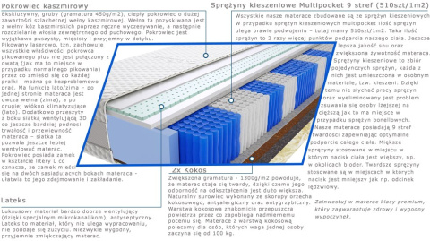 Materac Omar Multipocket 125x200 cm