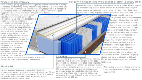 Materac Mila Multipocket 100x180 cm