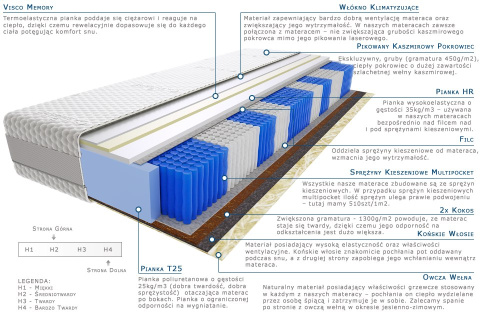 Materac Mila Multipocket 105x215 cm