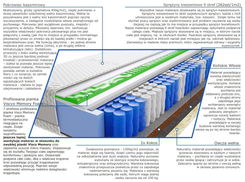 Materac Mila Visco Molet 110x175 cm