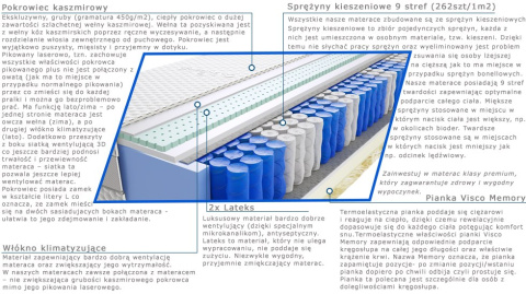 Materac Jaśmin Lux 100x225 cm