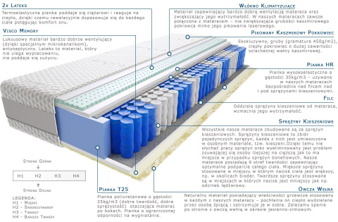 Materac Jaśmin Mini 115x225 cm