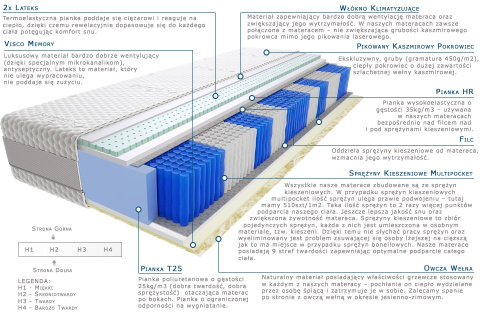 Materac Jaśmin Multipocket 100x180 cm