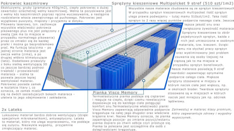 Materac Jaśmin Multipocket 100x140 cm