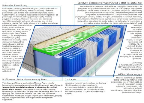 Materac Jaśmin Visco Molet Multipocket 110x170 cm