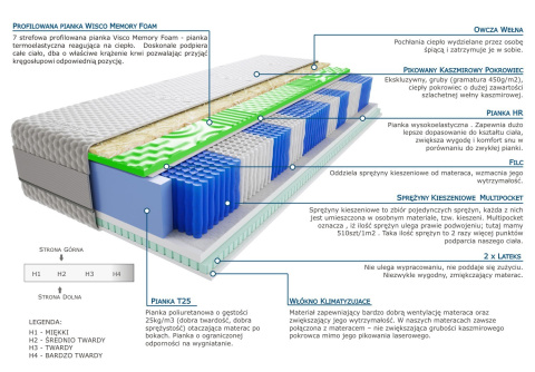 Materac Jaśmin Visco Molet Multipocket 135x205 cm