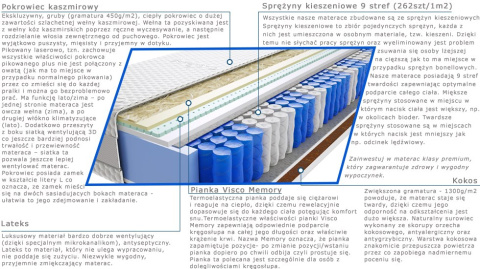 Materac Aisza 125x215 cm