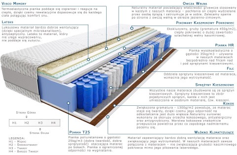 Materac Aisza Lux 60x235 cm