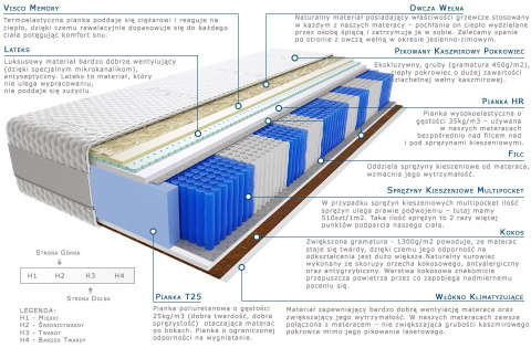 Materac Aisza Multipocket 100x205 cm