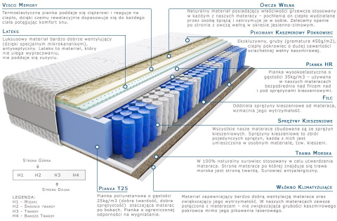 Materac Aisza Trawa Lux 60x240 cm