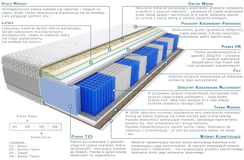 Materac Aisza Trawa Multipocket 100x180 cm