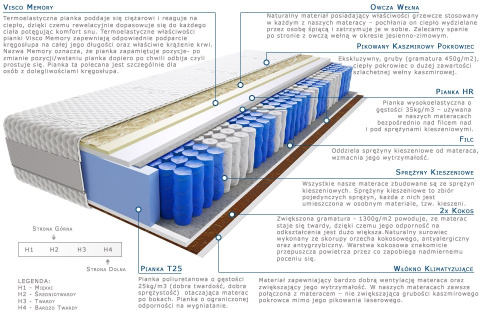 Materac Anisa Lux 100x205 cm