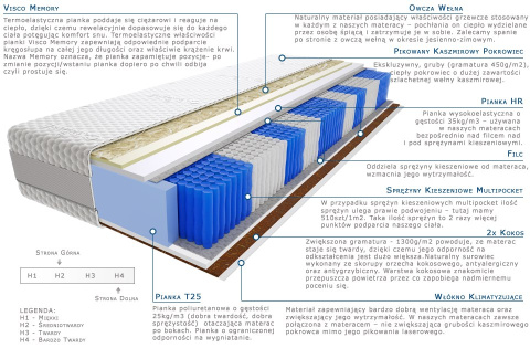 Materac Anisa Multipocket 110x220 cm