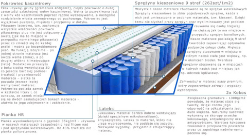 Materac Szanti Lux 100x210 cm