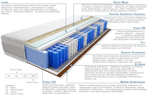 Materac Szanti Lux 100x225 cm