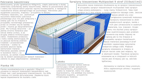 Materac Szanti Multipocket 105x170 cm