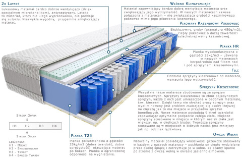 Materac Lotos 100x140 cm