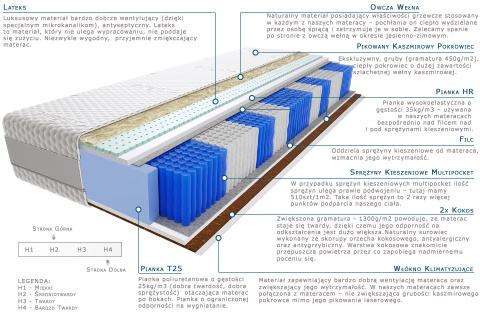 Materac Szanti Multipocket 185x200 cm