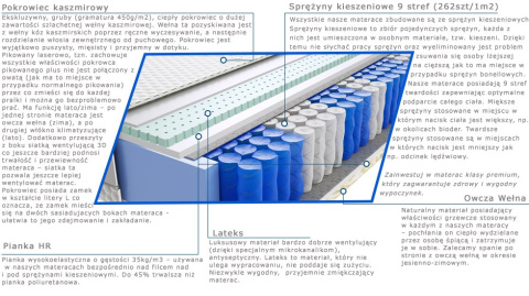 Materac Lotos 100x145 cm