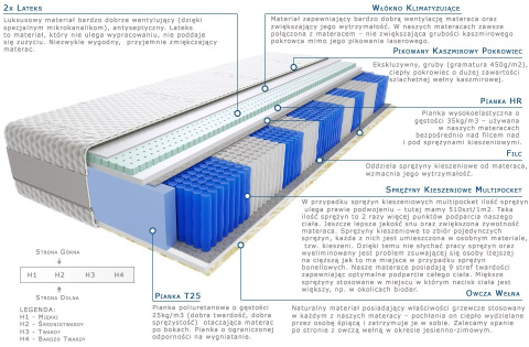 Materac Lotos Multipocket 105x200 cm