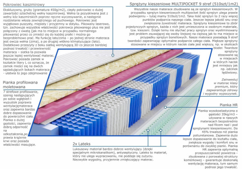 Materac Lotos Molet Multipocket 105x200 cm