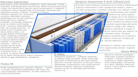 Materac Pers 105x175 cm