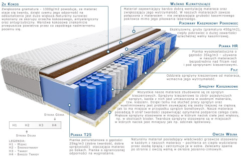 Materac Pers Lux 130x230 cm