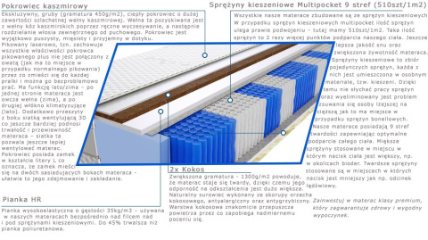 Materac Pers Multipocket 100x230 cm