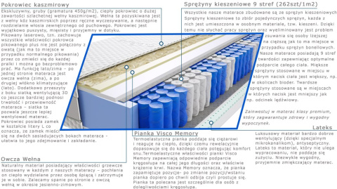 Materac Wati 120x225 cm